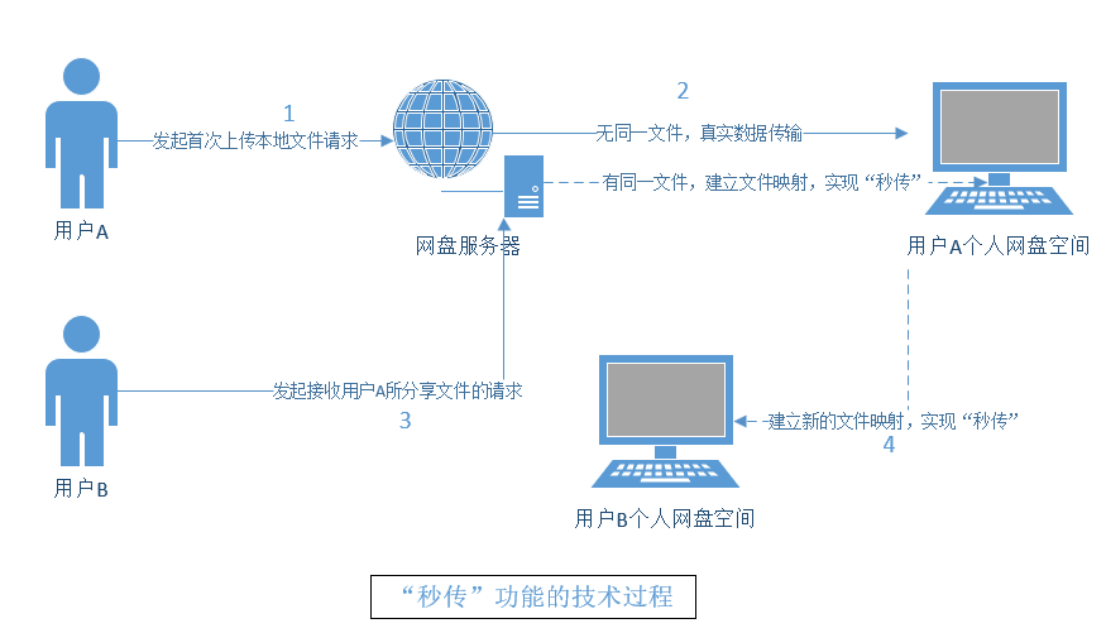 5f73faf8a5caa679d7ca2fc793b00865.png